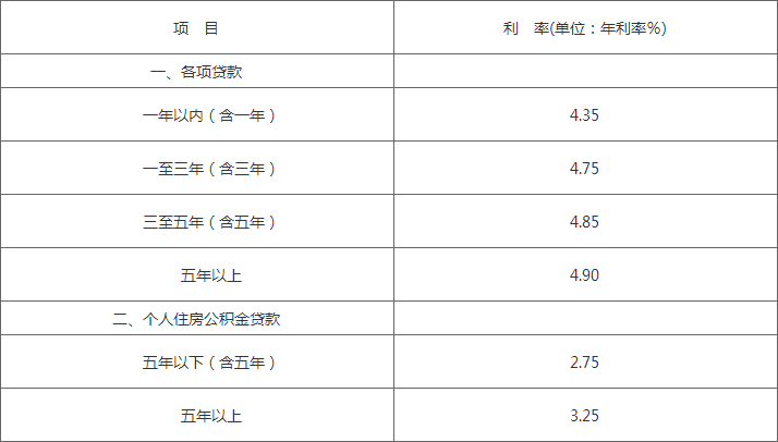 2021年杭州银行贷款利率详表